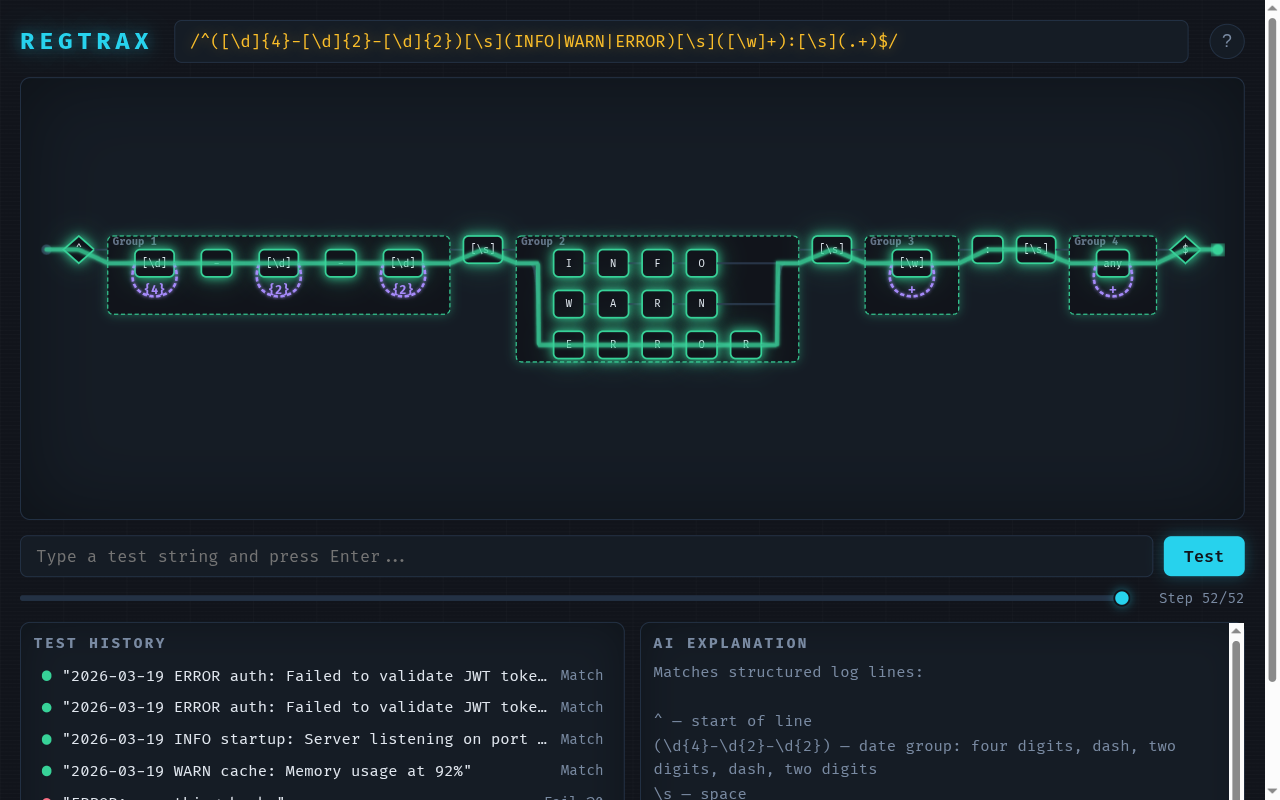 REGTRAX railroad diagram showing a log parser regex with colour-coded nodes